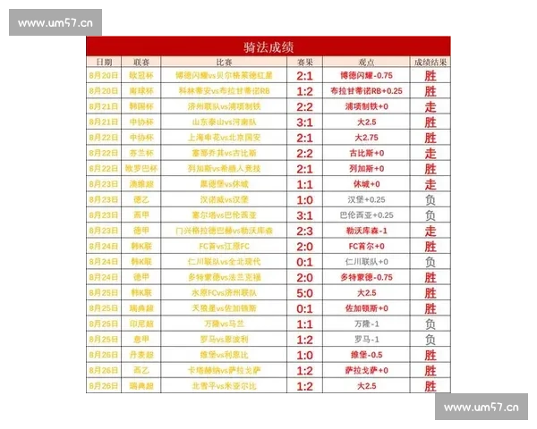 实时足球赛事比分查询与最新赛况更新平台